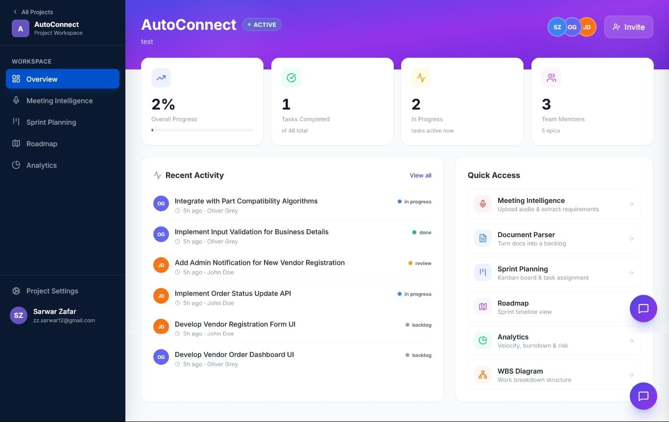MindMesh project overview dashboard
